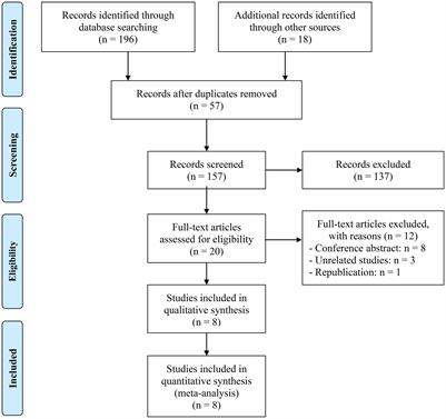 Frontiers Clinical Utility Of The Pan Immune Inflammation Value In   1223786 Thumb 400 